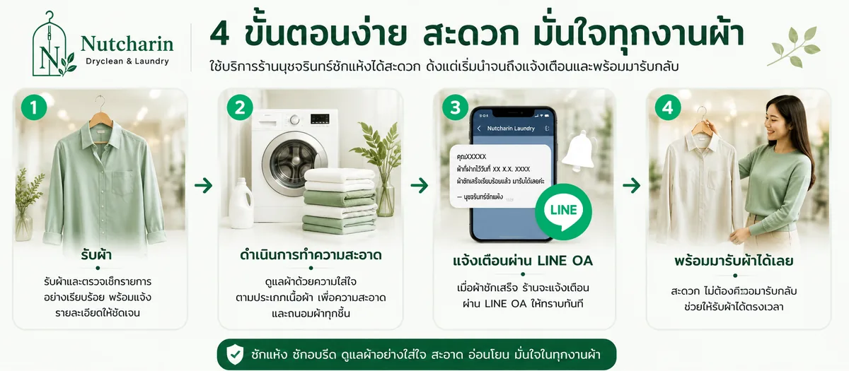 4 ขั้นตอนใช้บริการ: รับผ้า ดำเนินการทำความสะอาด แจ้งเตือนผ่าน LINE OA พร้อมมารับผ้าได้เลย
